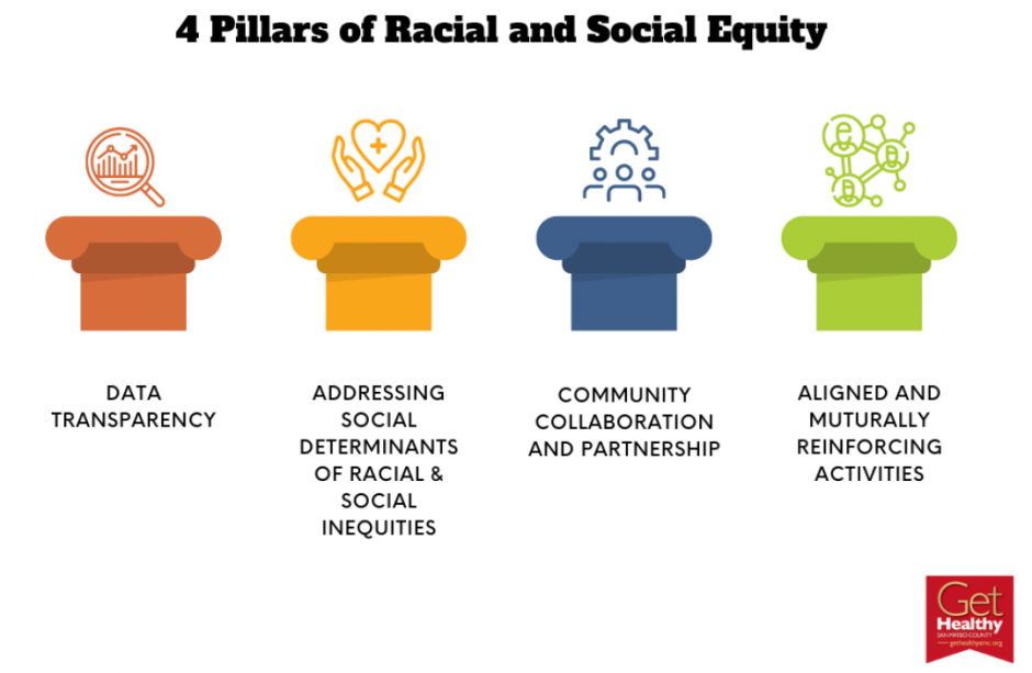 Community Collaboration Proposal Get Healthy San Mateo County